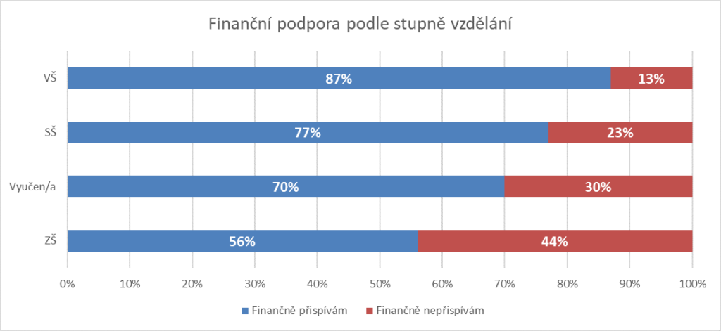 graf 1 tiskova neviditelni