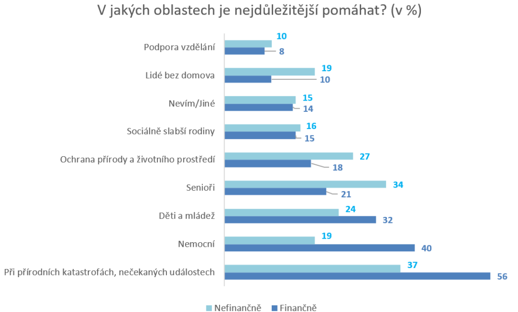 graf 2 tiskova neviditelni