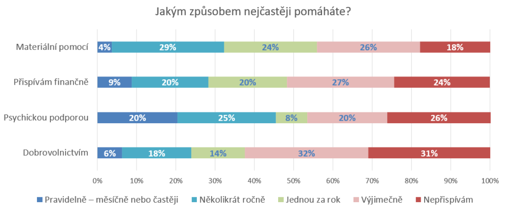 graf 3 tiskova neviditelni