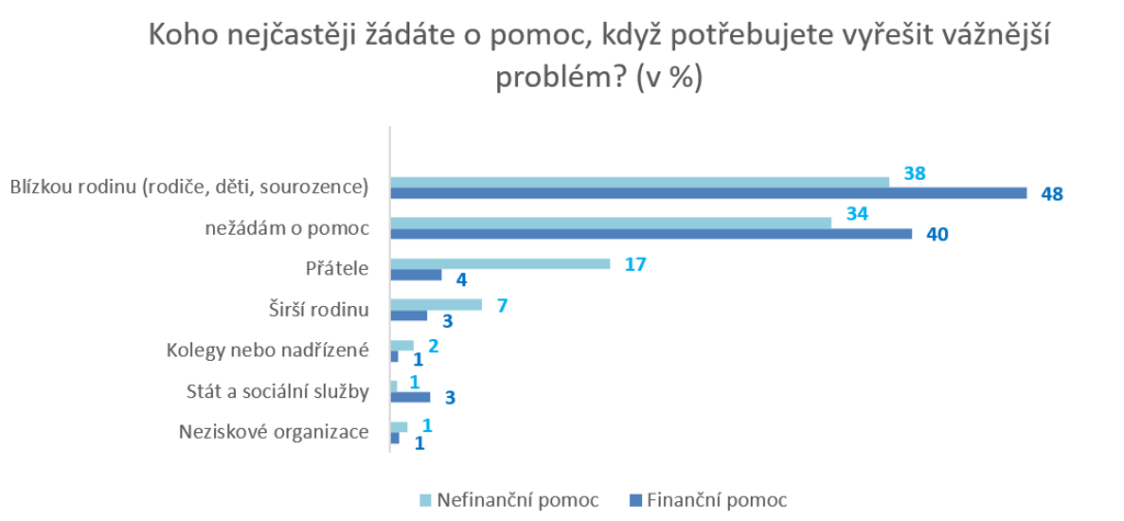 graf 4 tiskova neviditelni